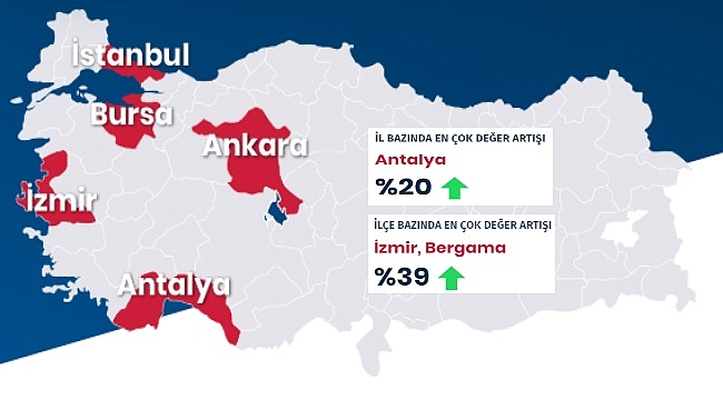 Türkiye’nin 5 büyükşehrinin içinde geçen yıl yatırımcılarına en çok kazandıran il..