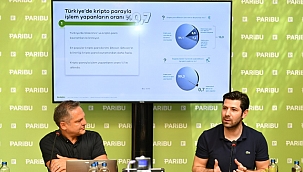 Türkiye'de Kripto Para İle İşlem Yapanların Oranı Yüzde 1'in Altında